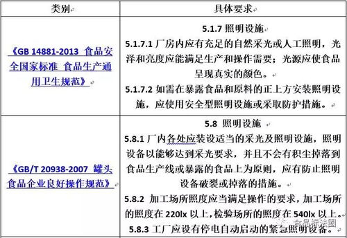 食品工厂照明设施设计要求汇总 基于行业监管与企业管理的综合视角