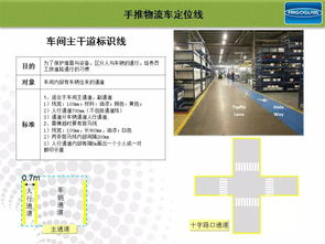 工厂颜色标识管理 破解企业视觉管理的密码
