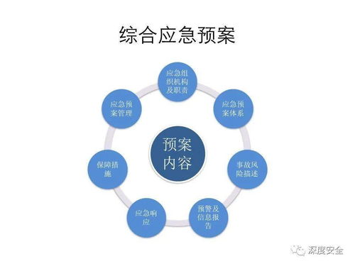 应急管理体系构建与预案管理 筑牢企业安全防线