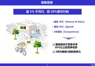 数智驱动 现代企业管理革新图谱解析